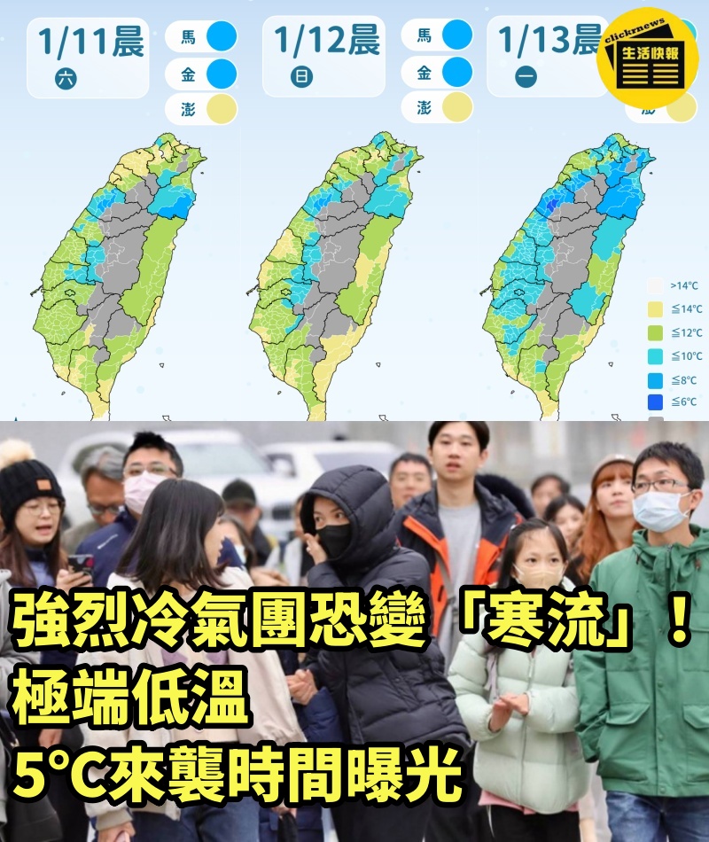 強烈冷氣團恐變「寒流」！極端低溫「5℃來襲時間曝光」