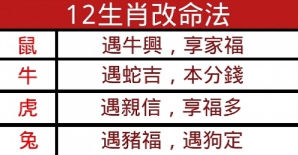 12生肖改命法，10種方法就能招財來！